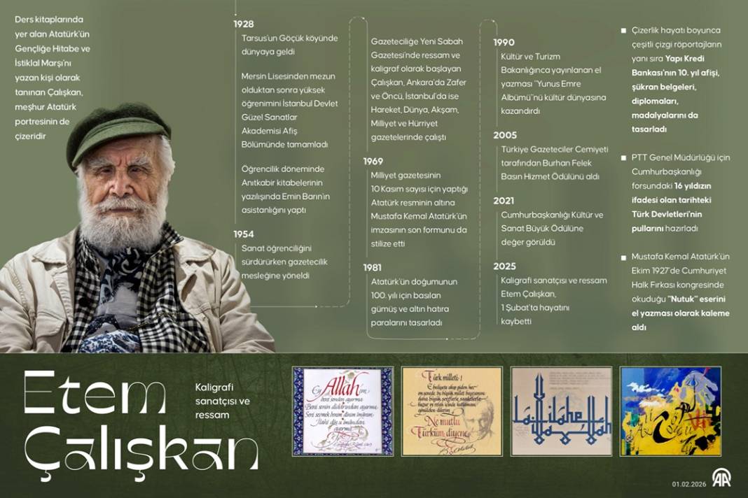 Kaligrafi sanatçısı ve ressam: Etem Çalışkan 1